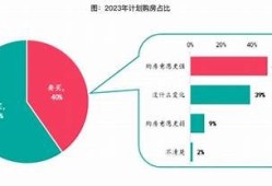 海角社区论坛: 房价上涨，购房者该如何应对？
