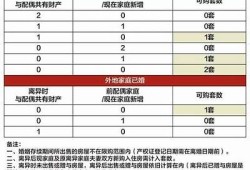 海角社区登录: 今年最火购房攻略大揭密