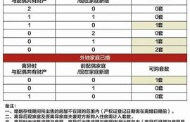 海角社区登录: 今年最火购房攻略大揭密