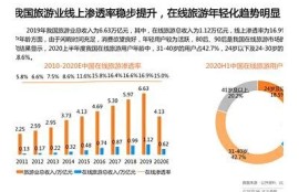 海角APP: 疫情后旅游新动向解析