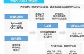 海角社区论坛: AI技术如何改变未来生活？