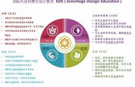 海角社区服务: 探索可持续生活新方式