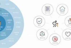 保持海角社区服务: 智能家居提升生活质量