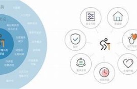 保持海角社区服务: 智能家居提升生活质量
