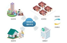 保持海角社区服务: AI助力智慧社区新时代