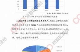 海角官网: 区块链技术新发展方向调查