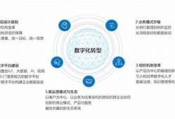海角社区服务: 数字化转型促产业升级