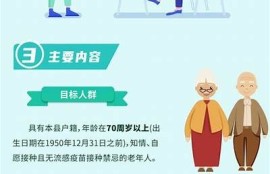 海角社区服务: 新冠疫苗接种政策解读