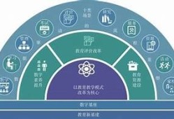 海角社区登录: AI技术助力教育变革