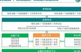 海角社区服务: 碳中和政策解读与展望