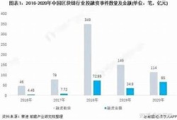 保持海角社区: 数字货币市场新动向
