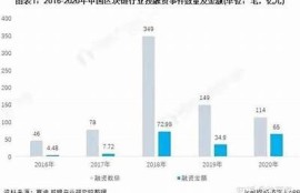 保持海角社区: 数字货币市场新动向