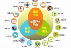 保持海角社区服务: AI助力智慧养老新模式