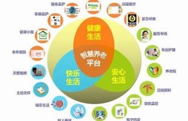 保持海角社区服务: AI助力智慧养老新模式