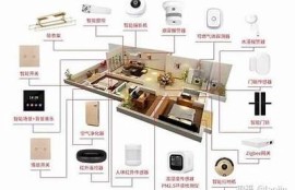 海角社区入口: 优化智能家居体验新走向