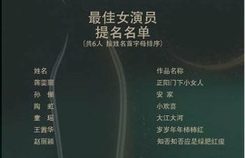 海角电影网: 2023年金鹰奖提名揭晓！
