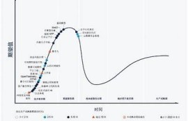海角社区登录:新兴科技引领未来方向
