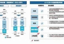 海角社区: 新能源车的发展走向检视