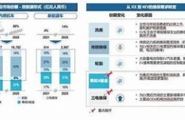海角社区: 新能源车的发展走向检视