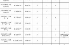 保持海角社区:新冠疫苗推广进展调查