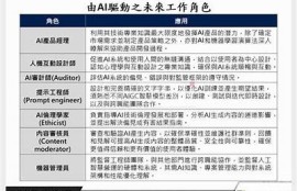 海角官网: AI技术引领未来职场新变革
