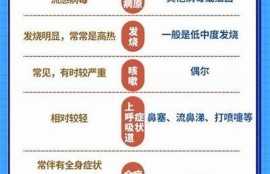 海角社区论坛: 如何应对秋季感冒高发？