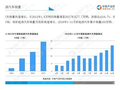 海角APP: 新能源车市场前景研究